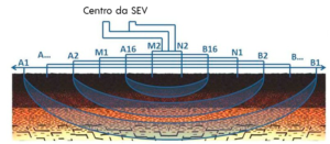 sev 1 300x131 - COMO FUNCIONA A SONDAGEM ELÉTRICA VERTICAL (SEV)