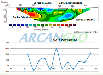 perfil geofiisca22 - Geofisica Venda