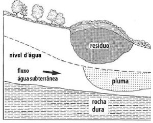 ojbnm 300x242 - COMO A GEOFÍSICA AJUDA NA PREVENÇÃO DE DESASTRES AMBIENTAIS