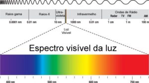 ohhgf 300x169 - Entenda como o Sensoriamento Remoto pode auxiliar no seu empreendimento