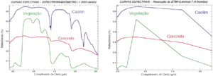 senso 300x108 - Entenda como o Sensoriamento Remoto pode auxiliar no seu empreendimento