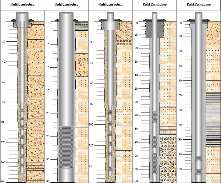 pocos SEV - An&aacute;lise via Sat&eacute;lite para Perfura&ccedil;&atilde;o de Po&ccedil;o - Catole do Rocha